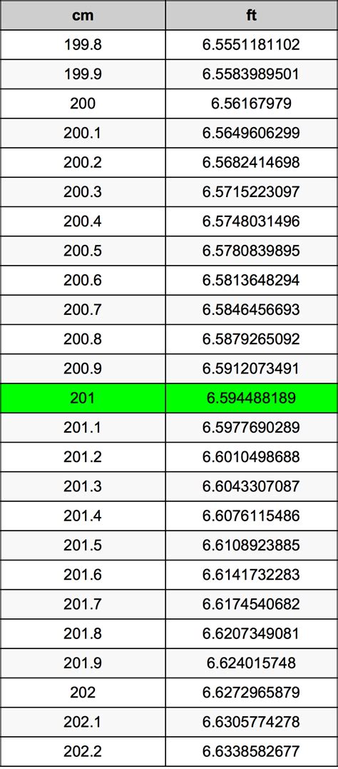 201 cm to feet|Convert 201 Centimeters to Feet